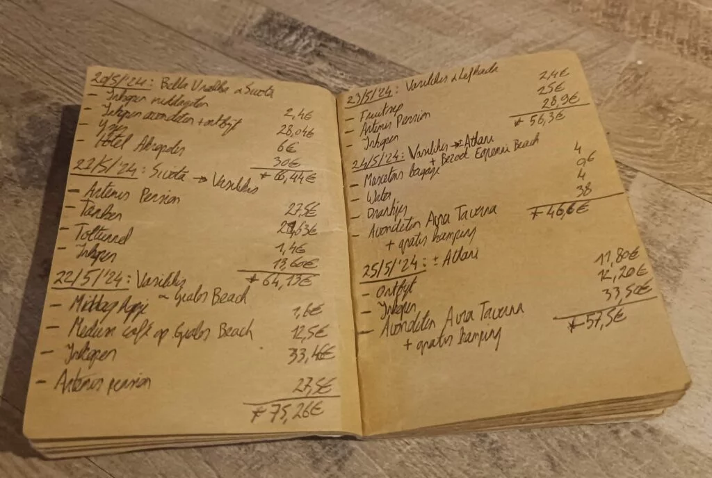 Tracking our travel budget